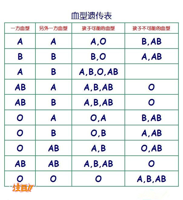 通化在哪里有血缘检测,通化亲子鉴定怎么收费